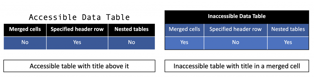 powerpoint presentations for visually impaired